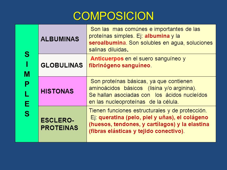 TIPOS DE GLOBULINAS PDF TIPOS DE GLOBULINAS PDF